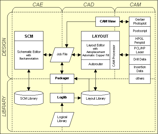 Figure 4: Bartels AutoEngineer System Flow Diagram