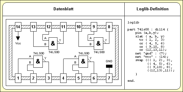 Abbildung 1-6: Loglib-Bauteildefinition entsprechend Datenblatt