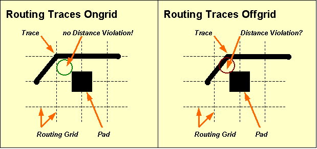 Figure 4-6: Routing Traces Ongrid/Offgrid